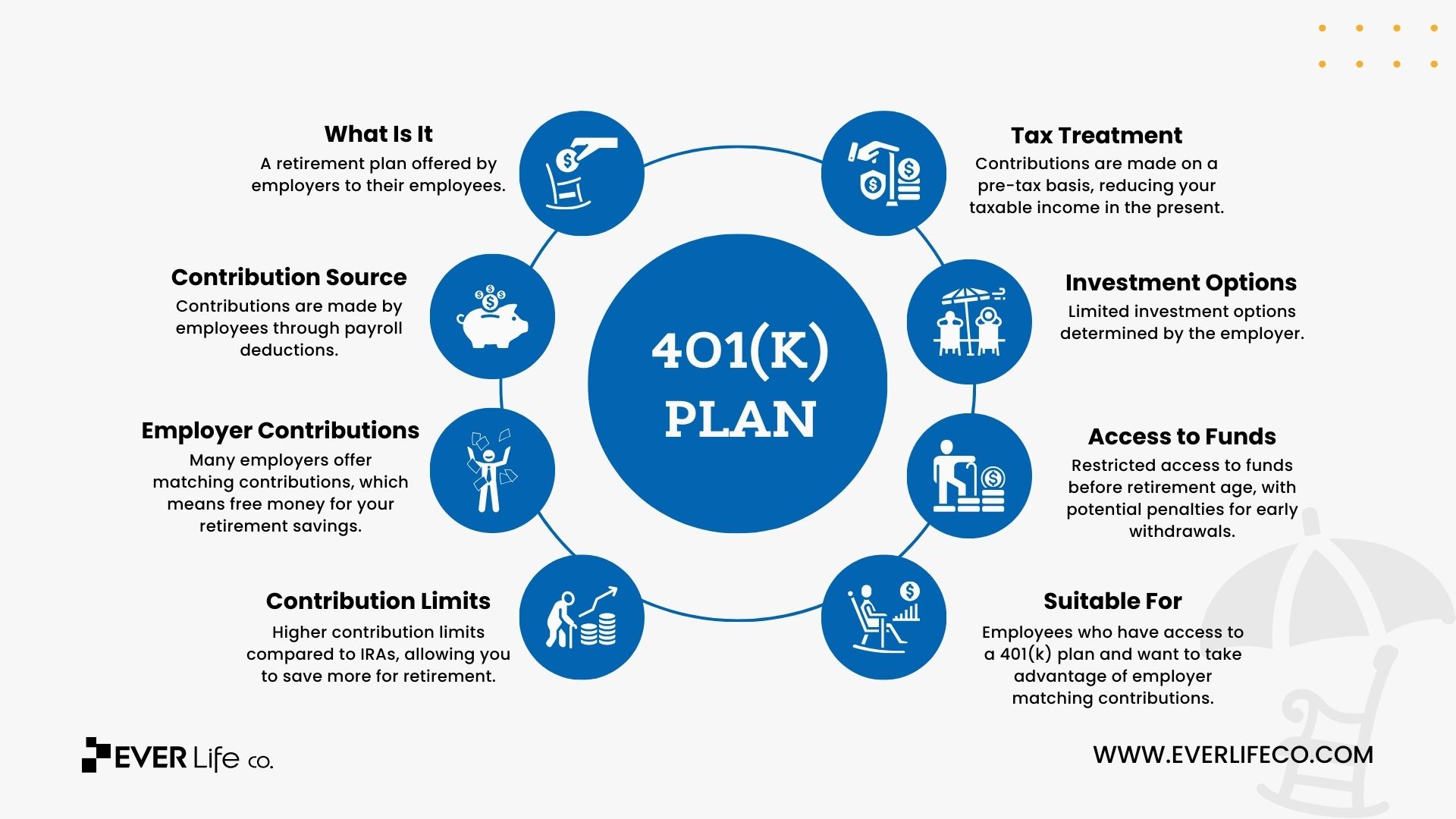 401(k) plan