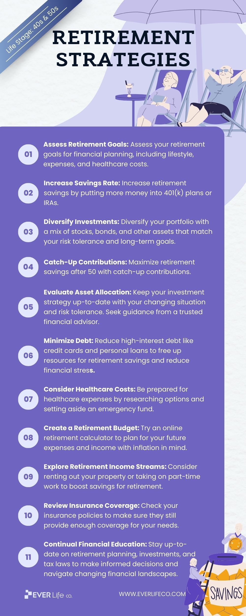 late retirement planning