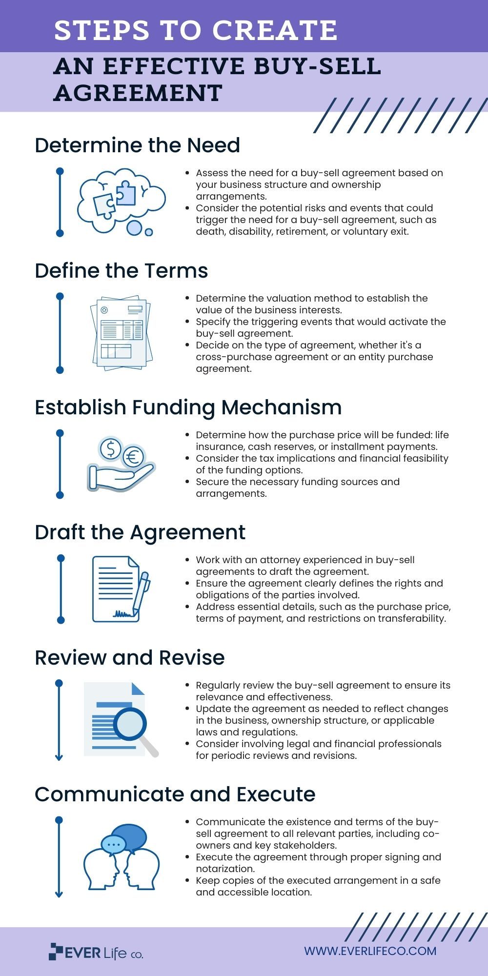 how to write a buy-sell agreement