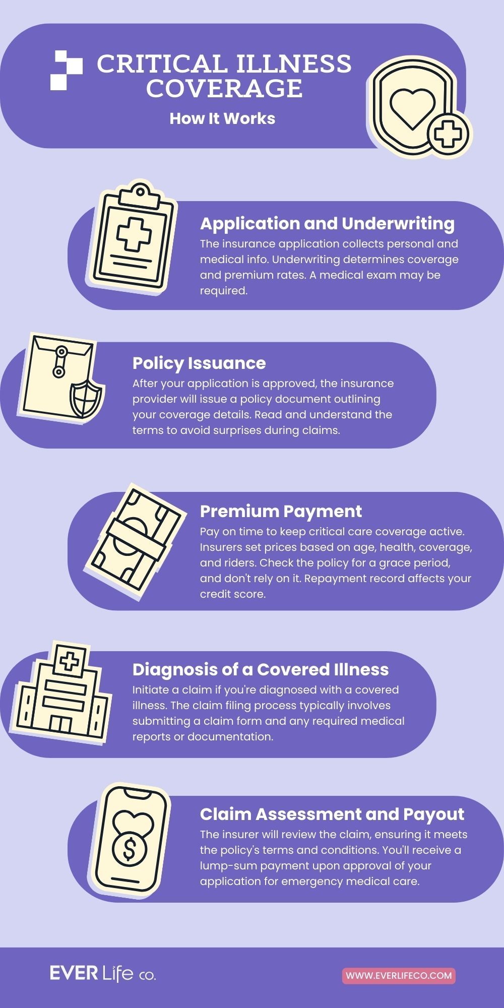 applying for critical illness coverage