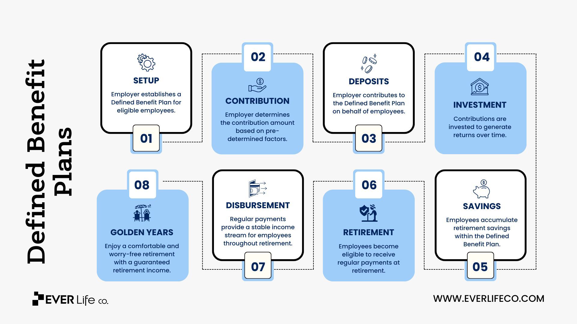 Defined Benefit Plan