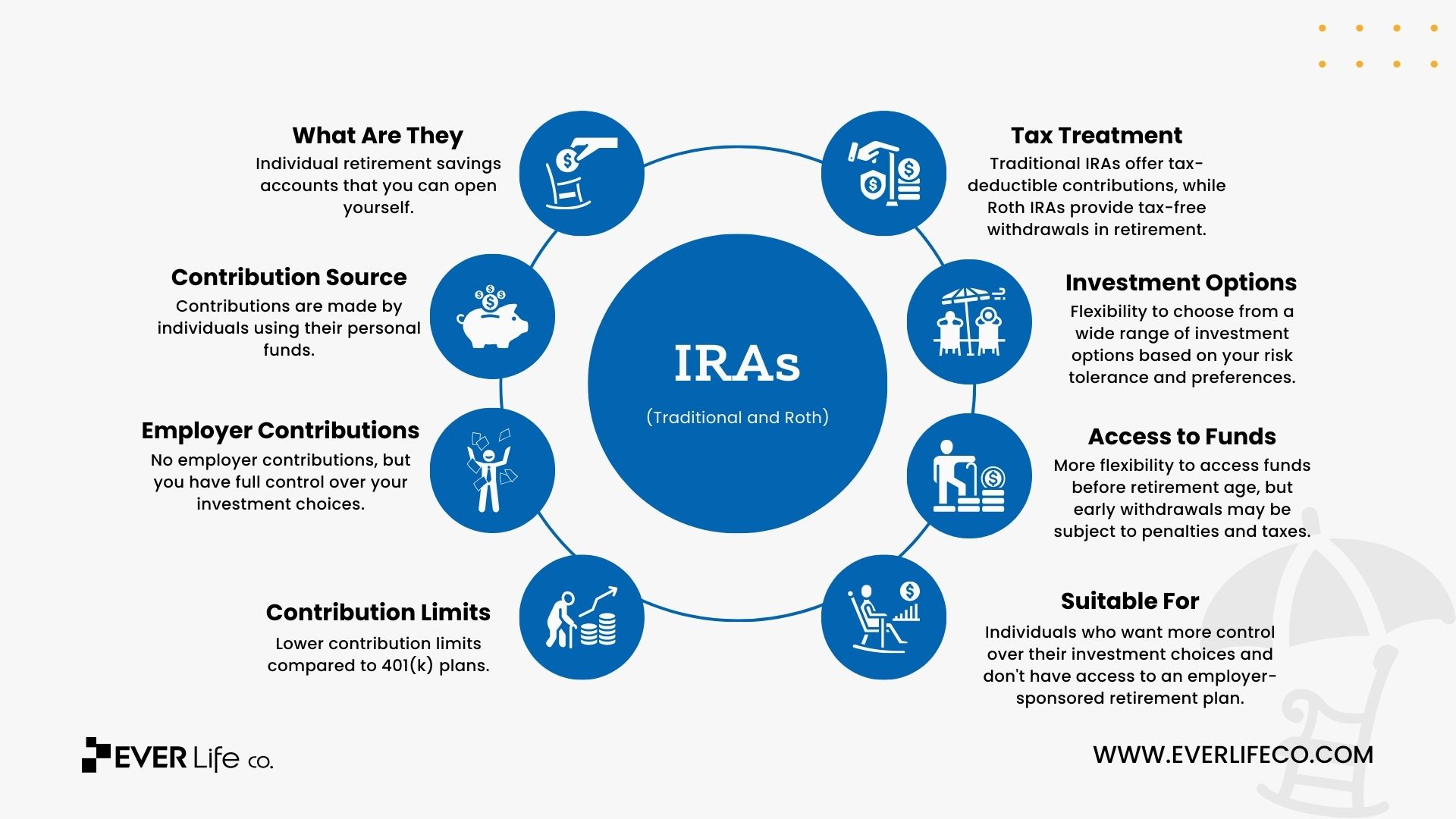 traditional and roth ira