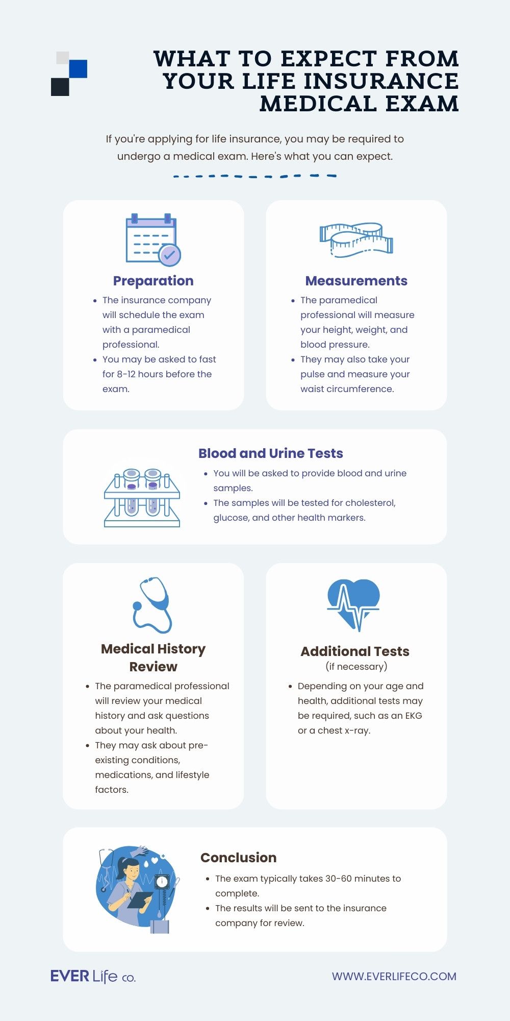 what to expect from a life insurance medical