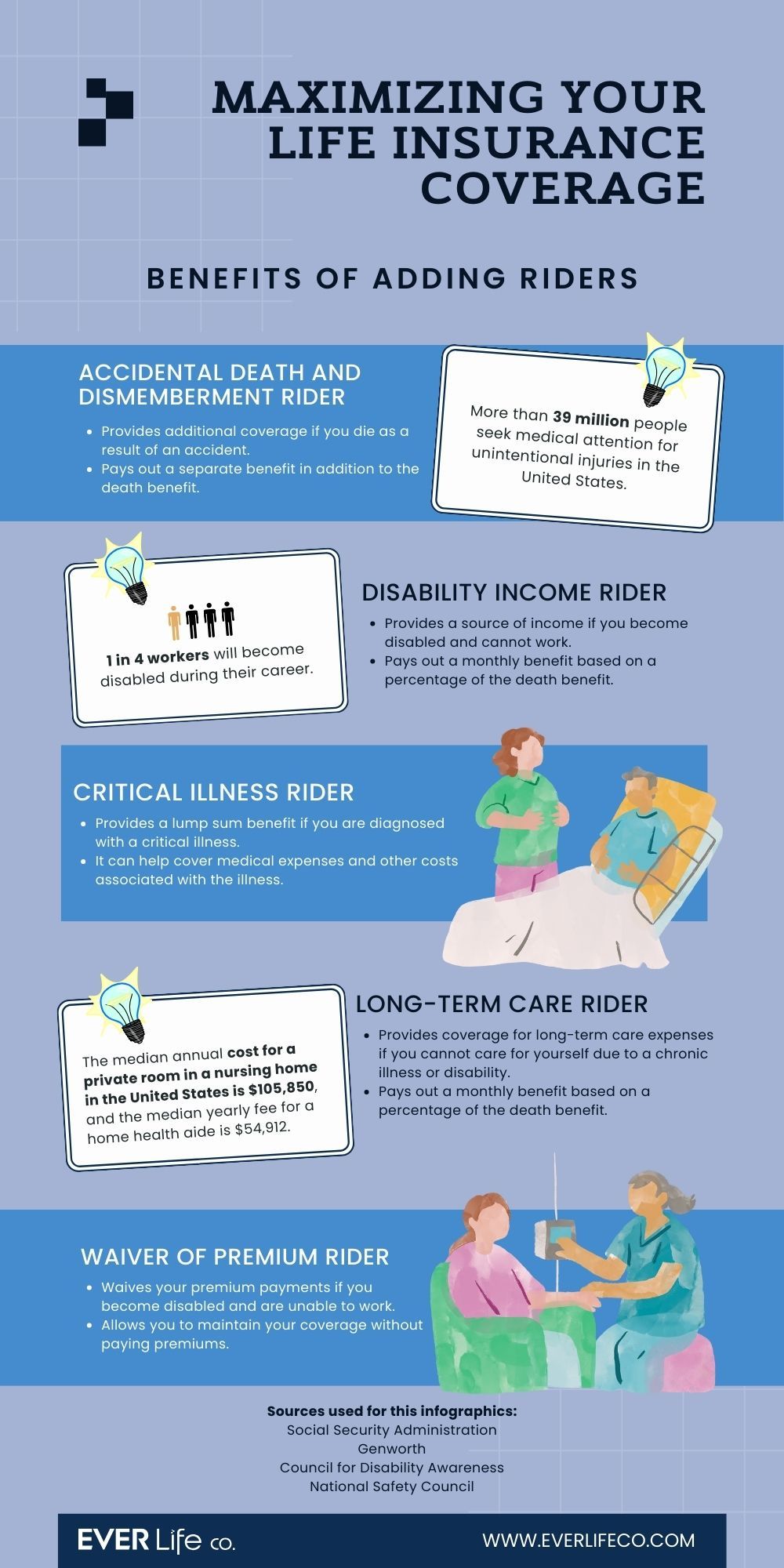 types of life insurance riders