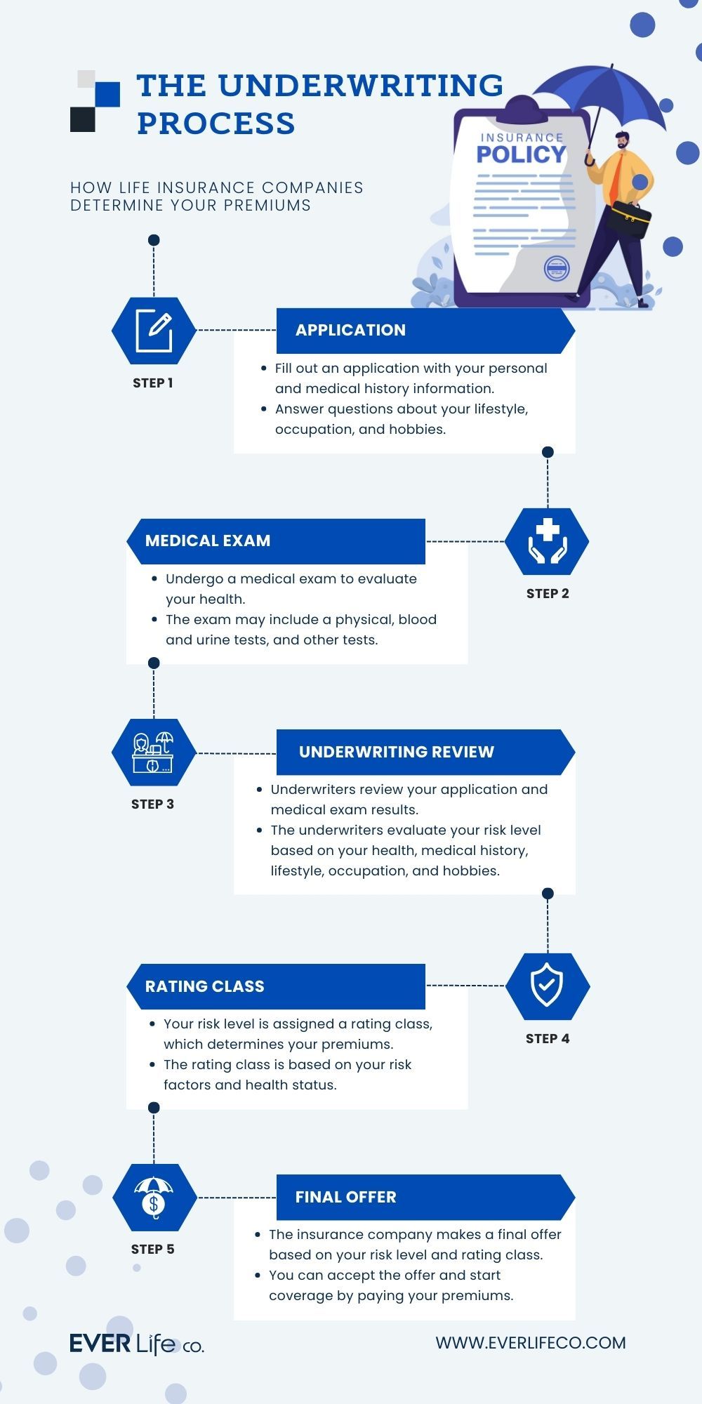 what is life insurance underwriting