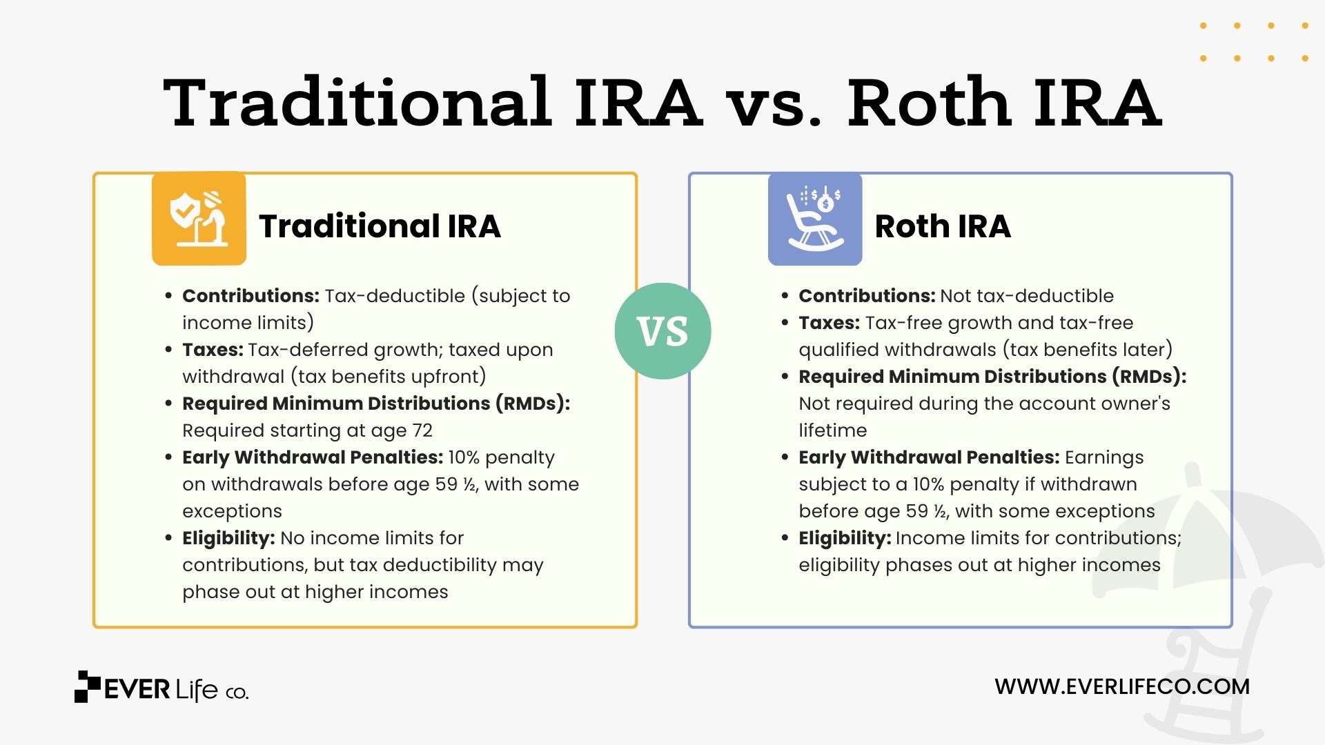 traditional ira and roth ira