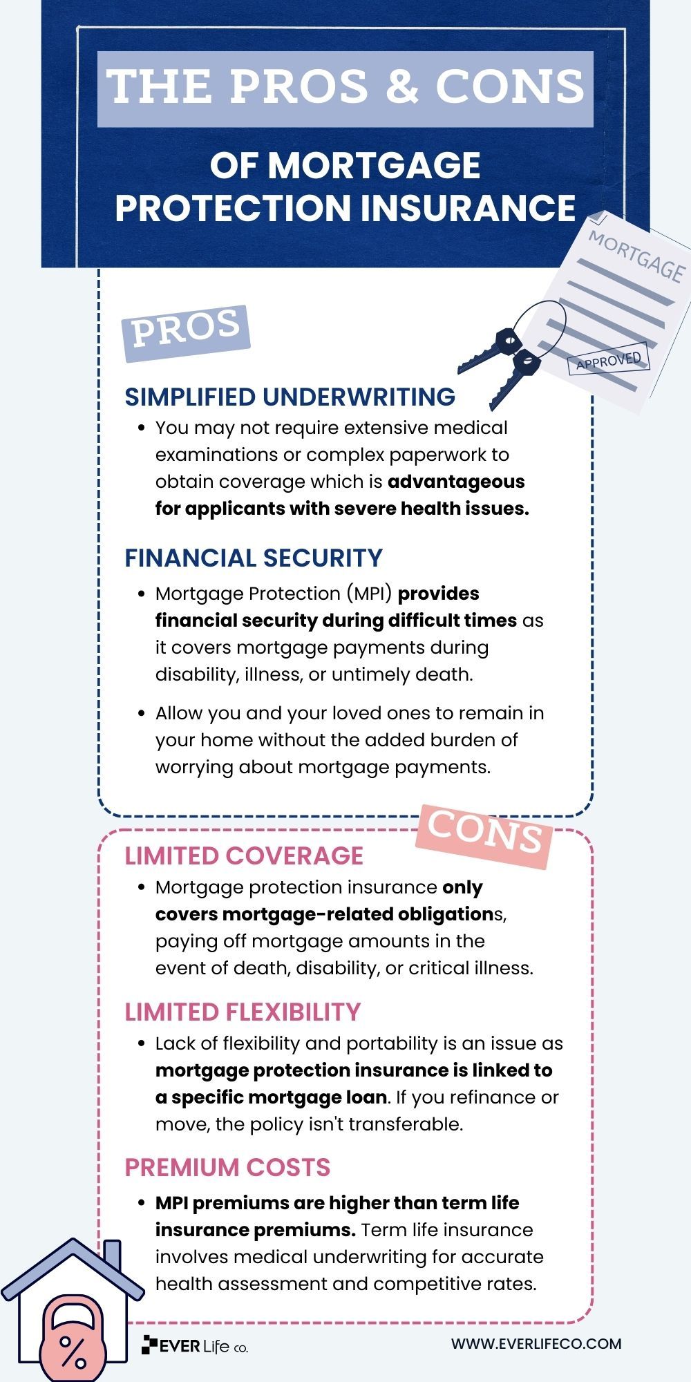 pros and cons of mortgage insurance