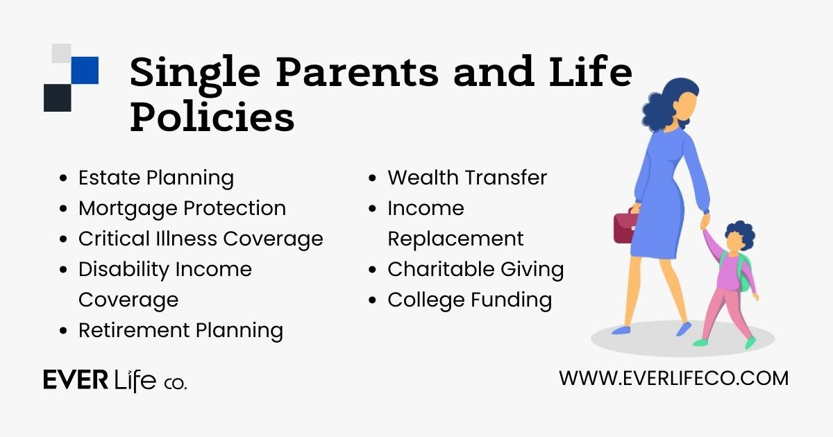 why do single parents need life insurance