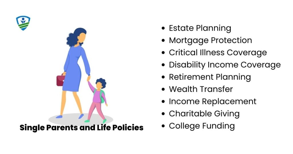 why do single parents need life insurance