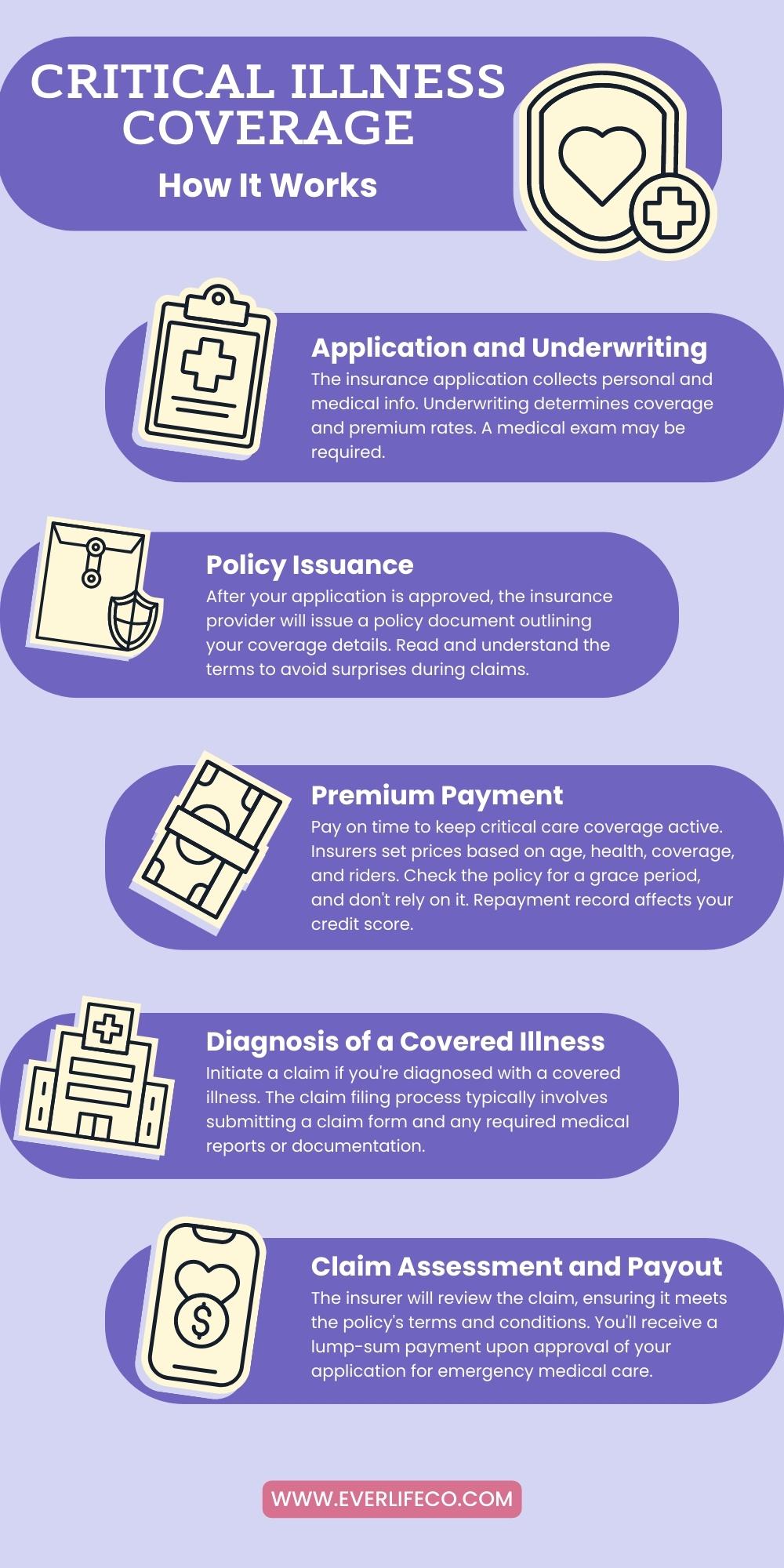 applying for critical illness coverage