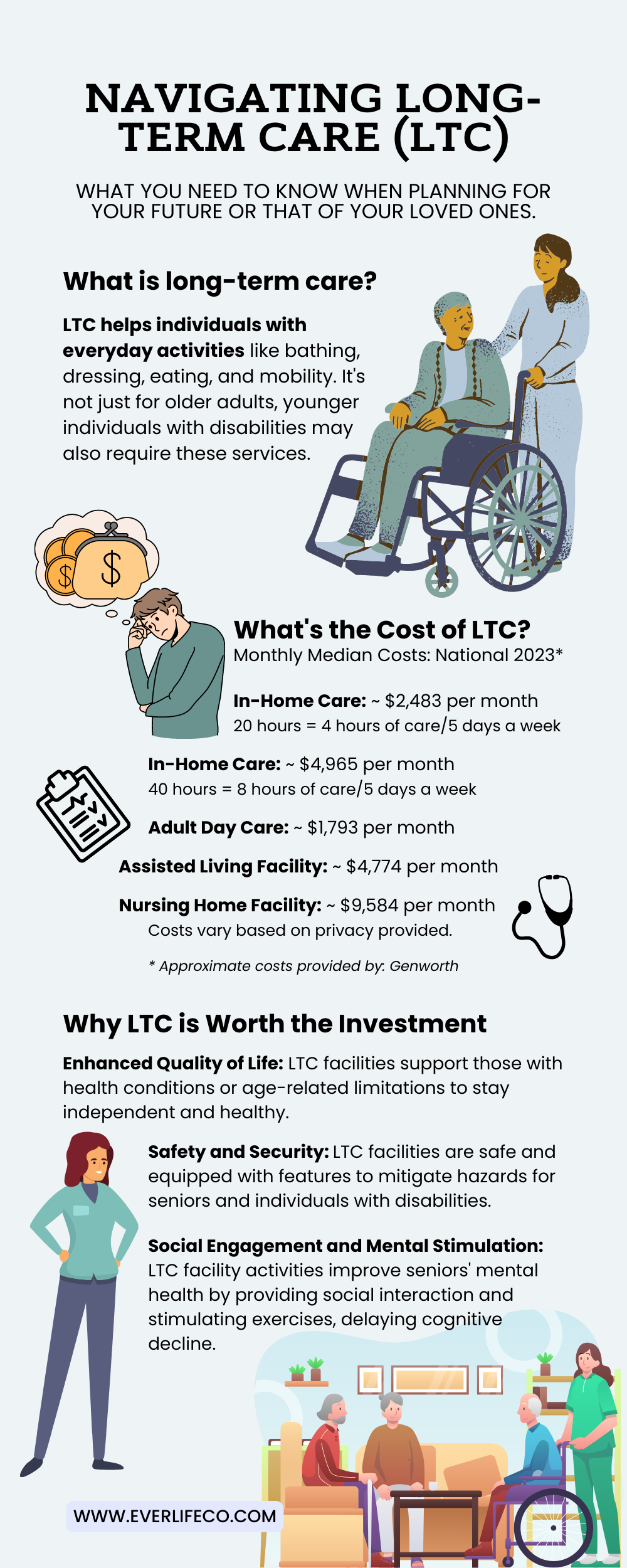 long-term care planning