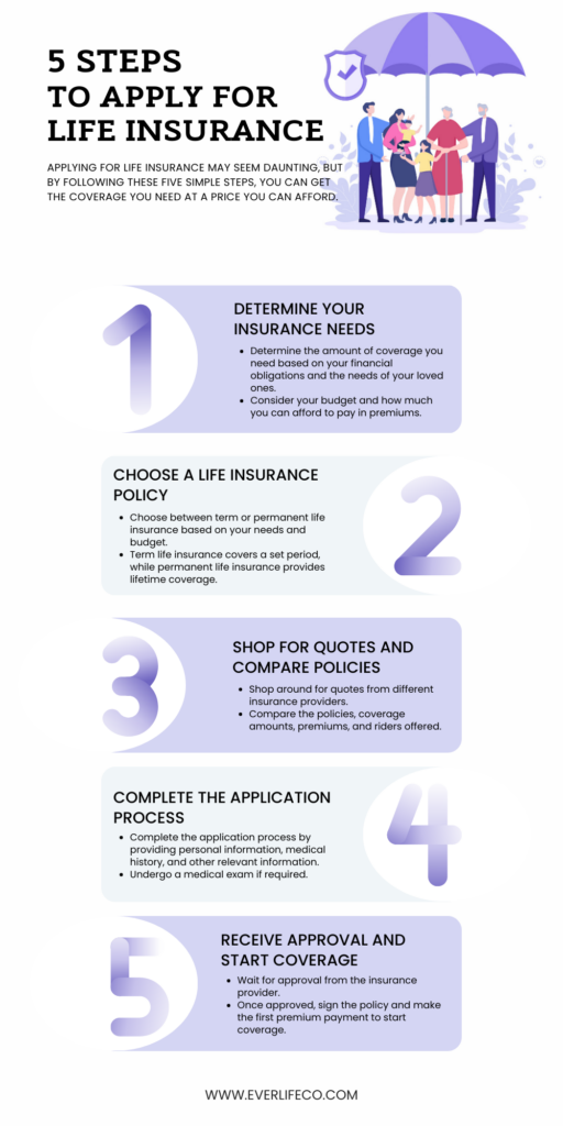 how to apply for life insurance