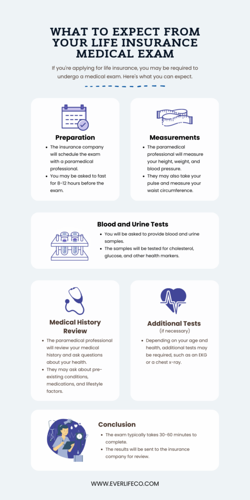 what to expect from a life insurance medical