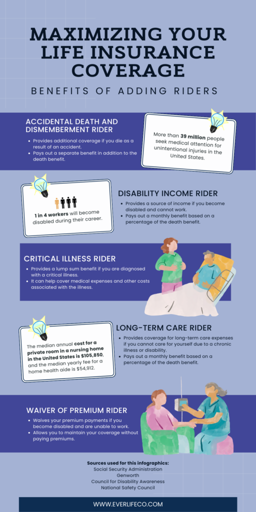 types of life insurance riders