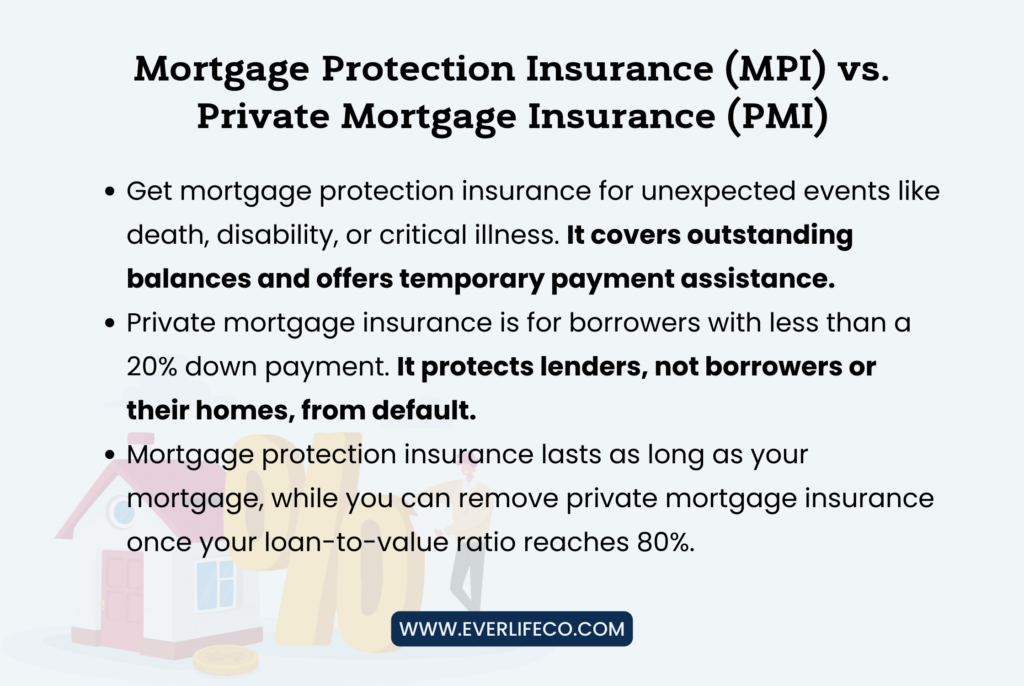 private mortgage insurance