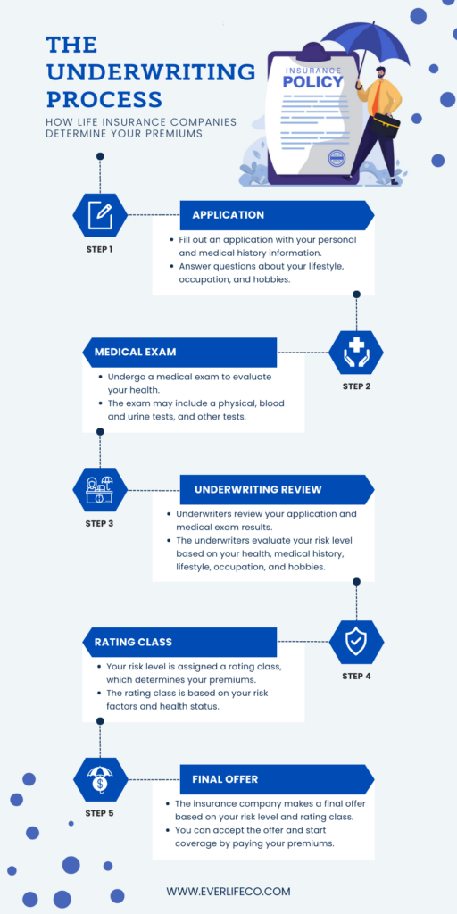 what is life insurance underwriting