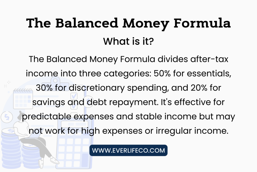 balanced money formula