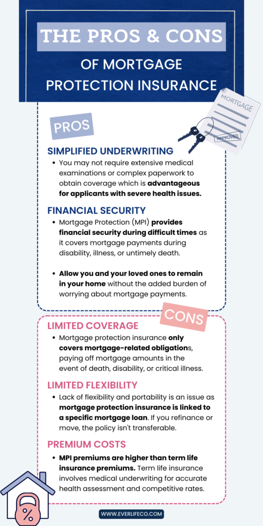 pros and cons of mortgage insurance