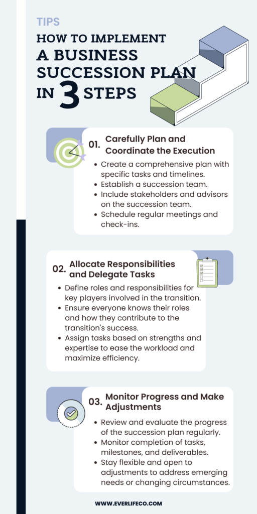 succession implementation