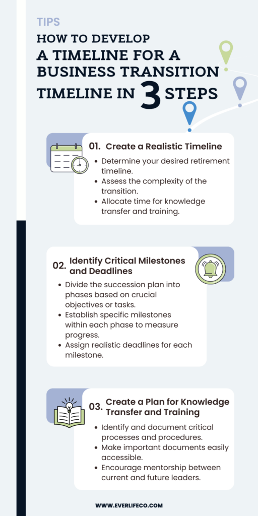 business succession timeline