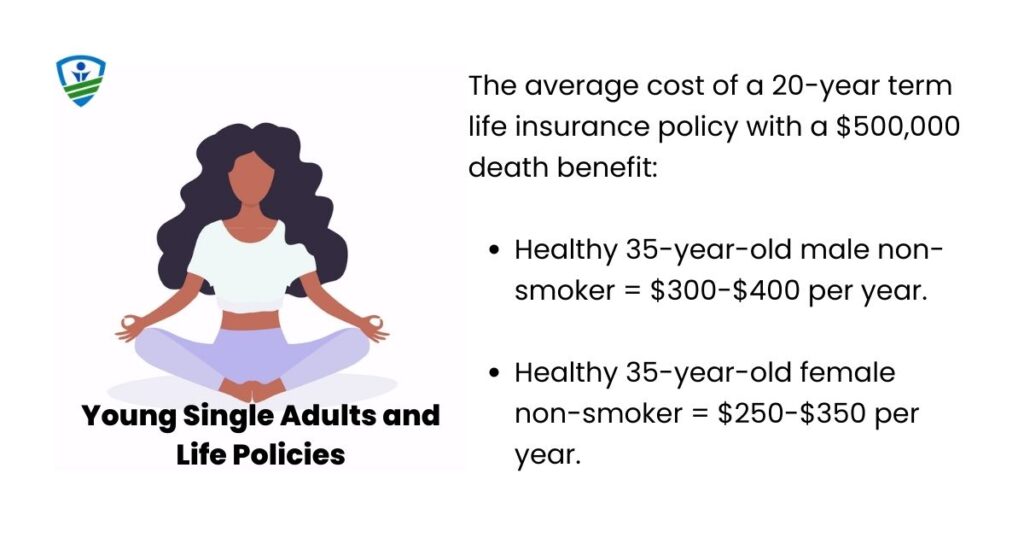 cost of term life insurance