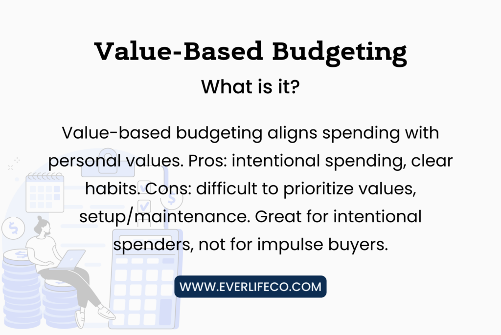 value-based budgeting