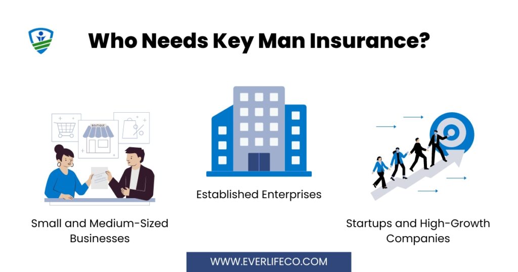 what is key man insurance